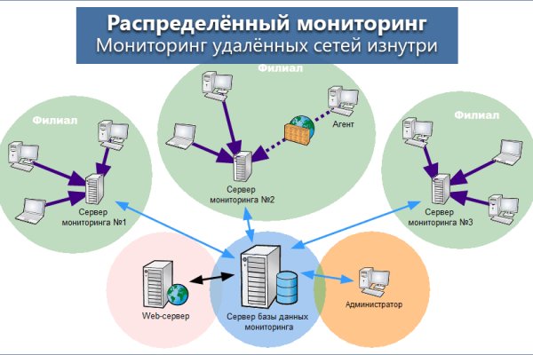 Кракен онион как зайти vtor run